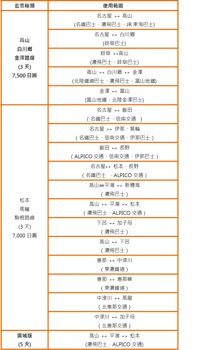 昇龍道高速巴士