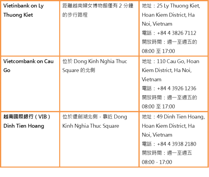 河內城區的銀行分行