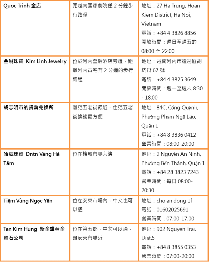 河內城區的貨幣兌換商