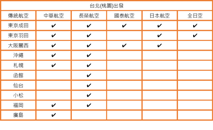 台北桃園-日本直飛之傳統航空