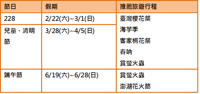 春、夏天 春、夏天