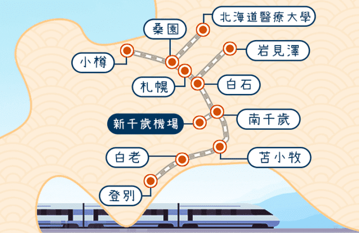 札幌-登別區域鐵路周遊券