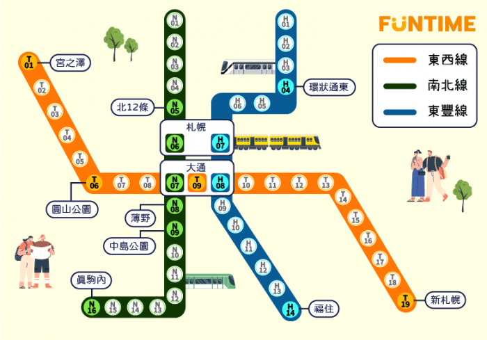 札幌市營地下鐵
